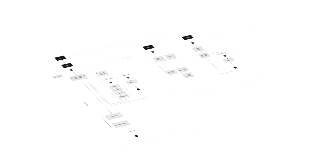 Screenflow.